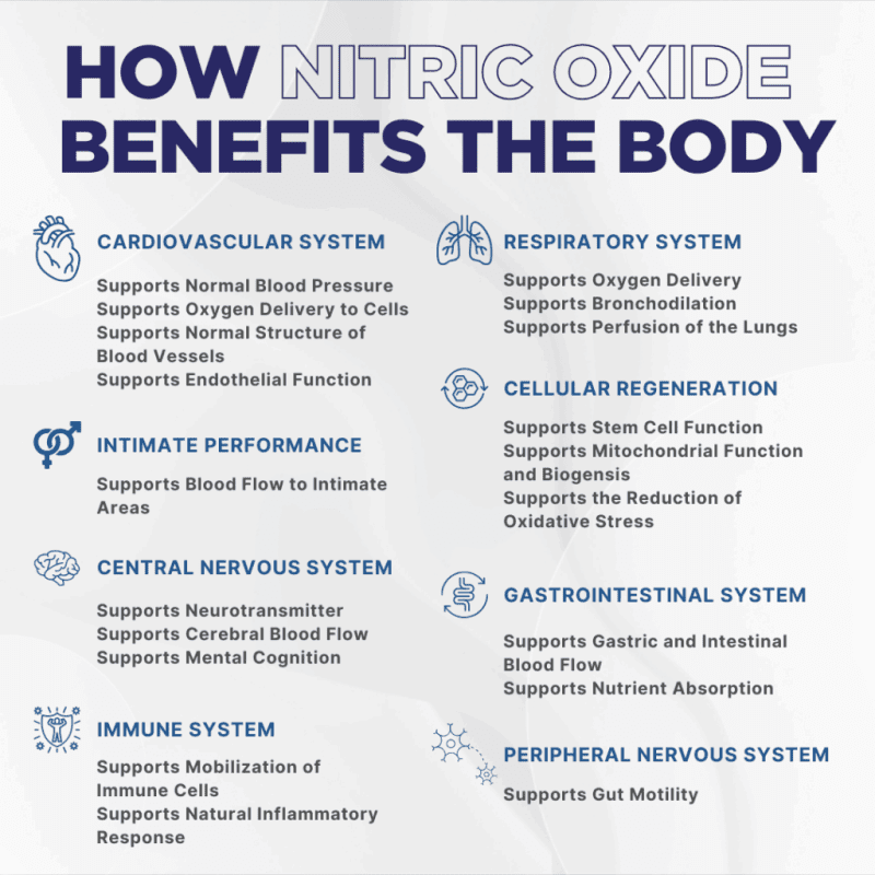 How to Increase Nitric Oxide