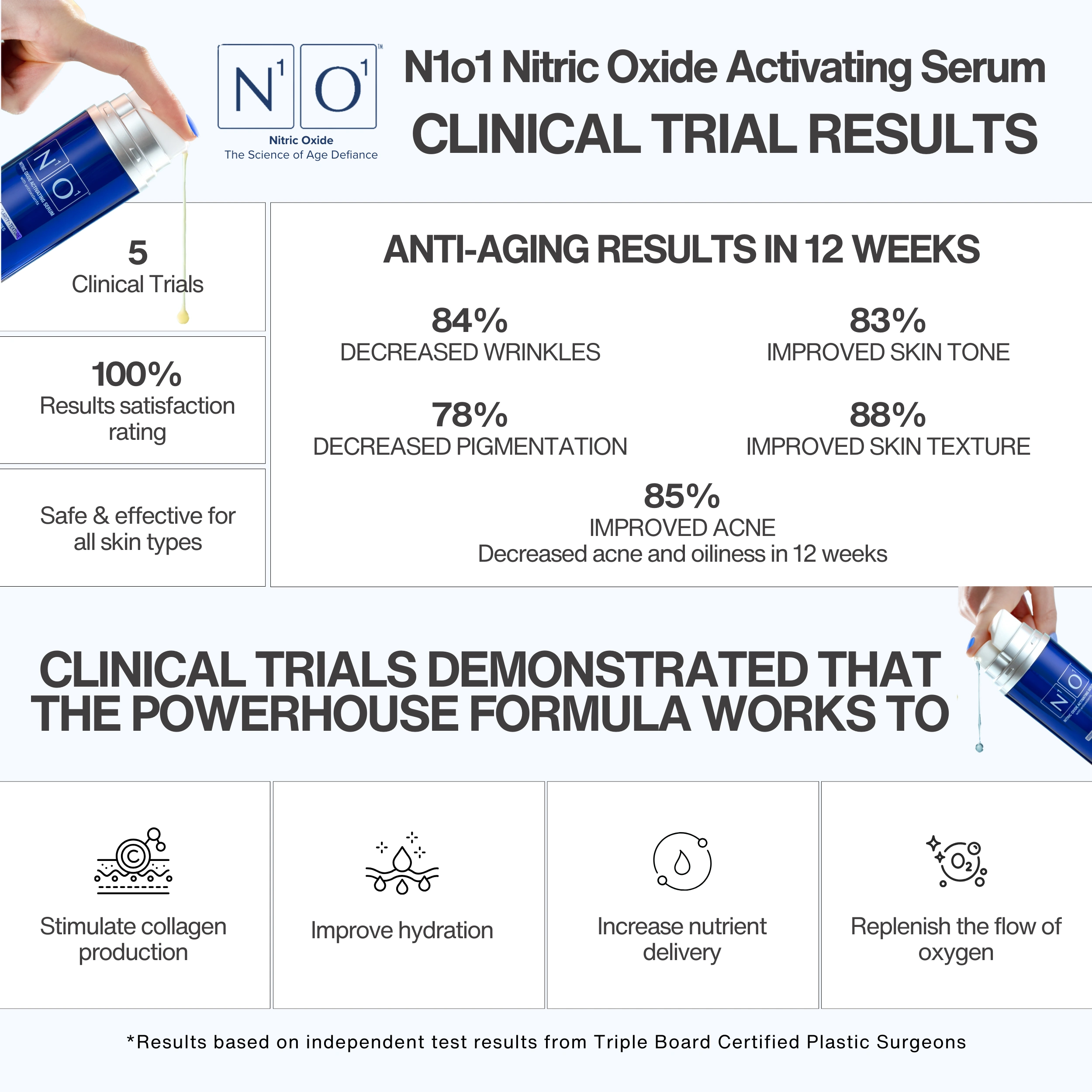 N1O1 nitric oxide nitric oxide clinical research