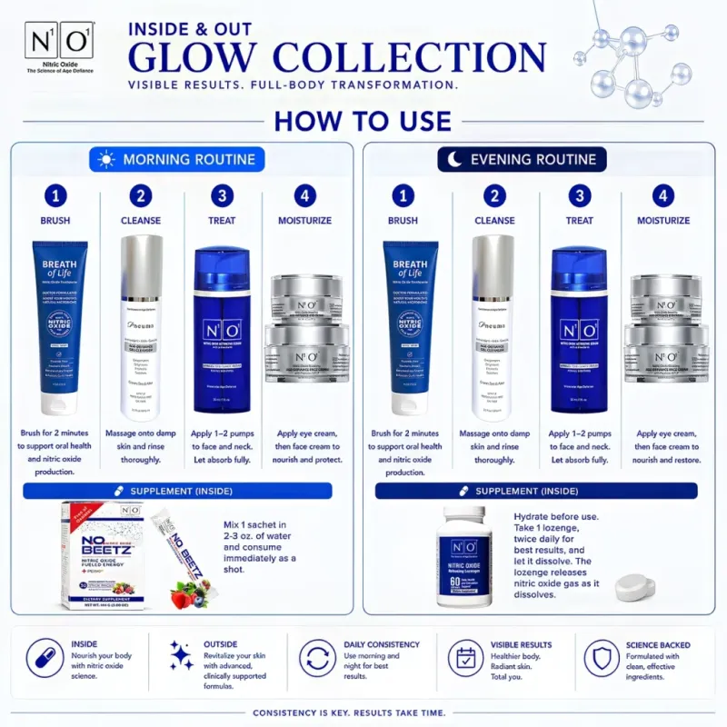 N1o1 Inside Out Glow Collection How to Use 1