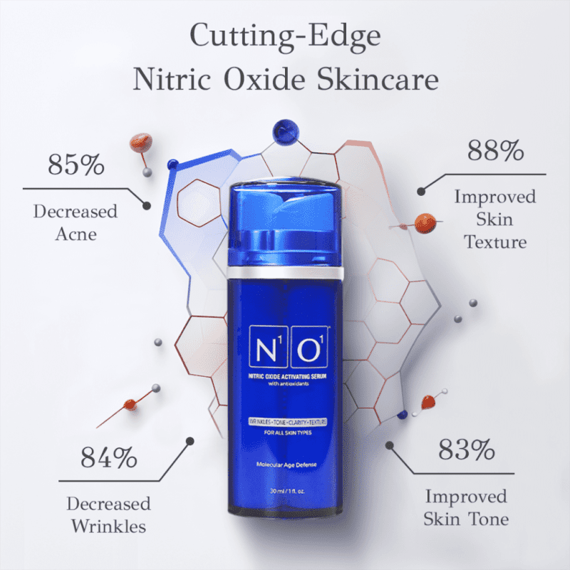 nitric oxide activating serum for skincare
