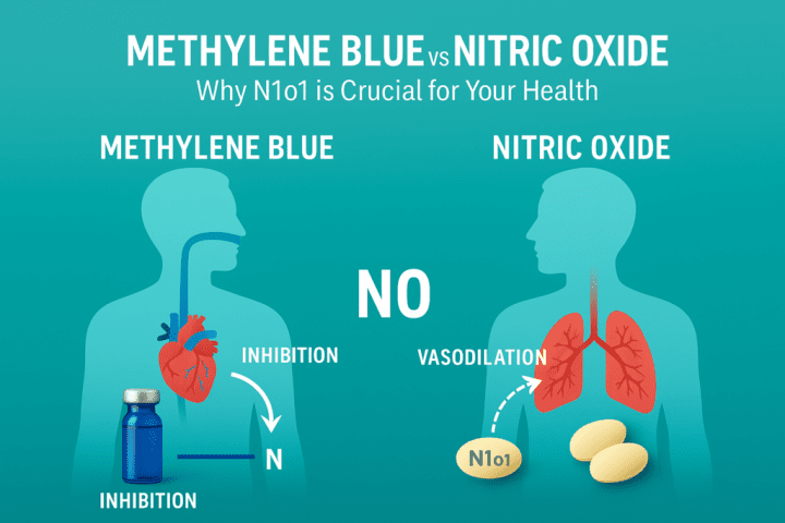 Methylene Blue vs. Nitric Oxide: Why N1o1 is Crucial for Your Health